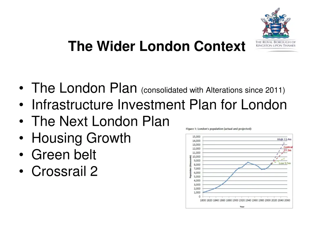 the wider london context