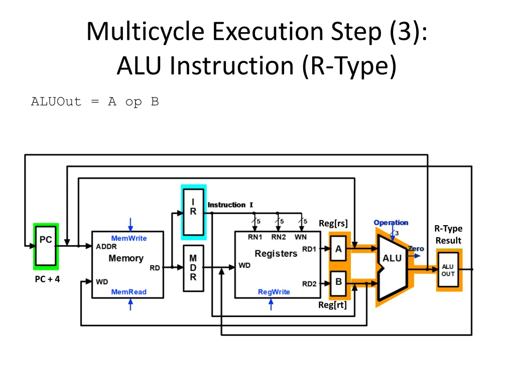 multicycle execution step 3 alu instruction r type