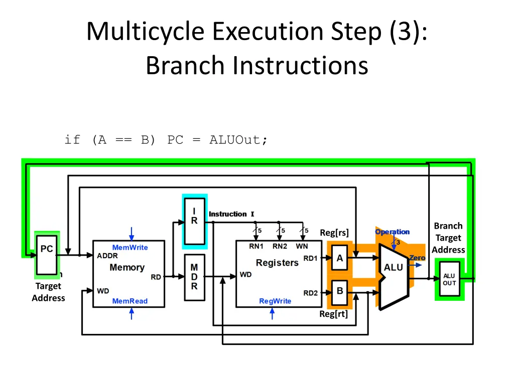 multicycle execution step 3 branch instructions