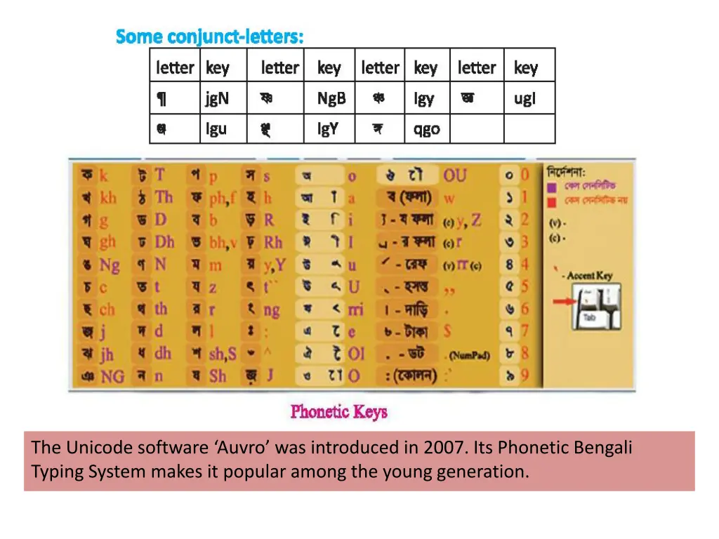 the unicode software auvro was introduced in 2007