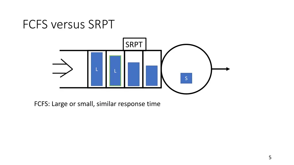 fcfs versus srpt 1