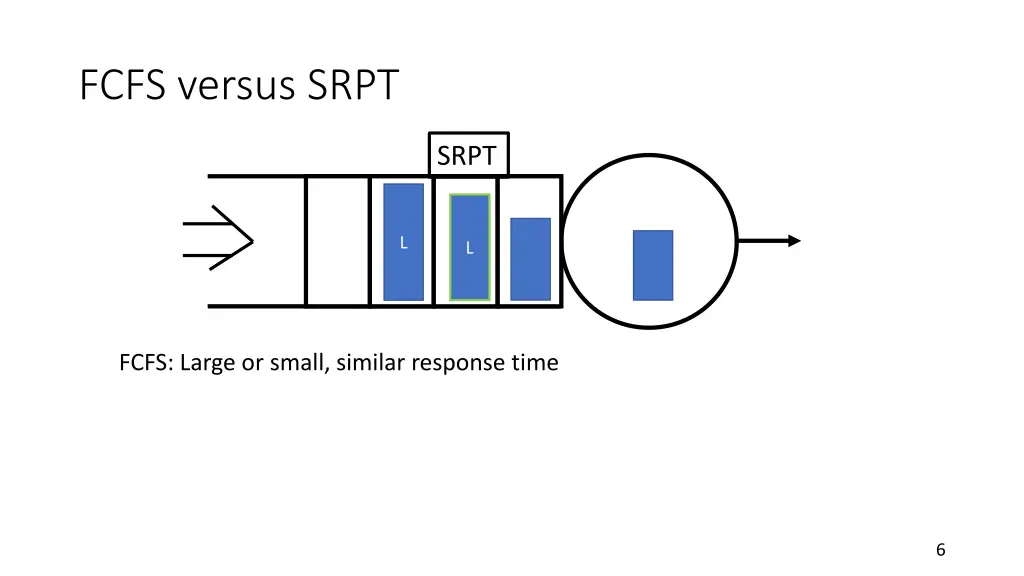 fcfs versus srpt 2