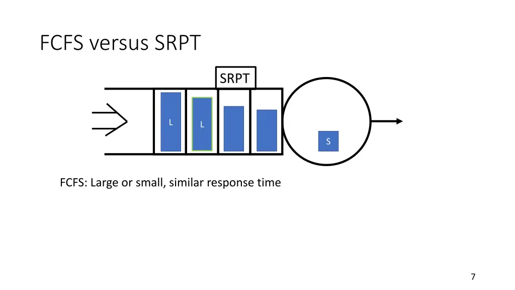 fcfs versus srpt 3