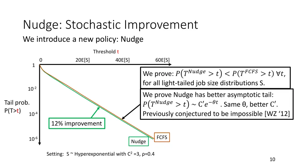 nudge stochastic improvement we introduce