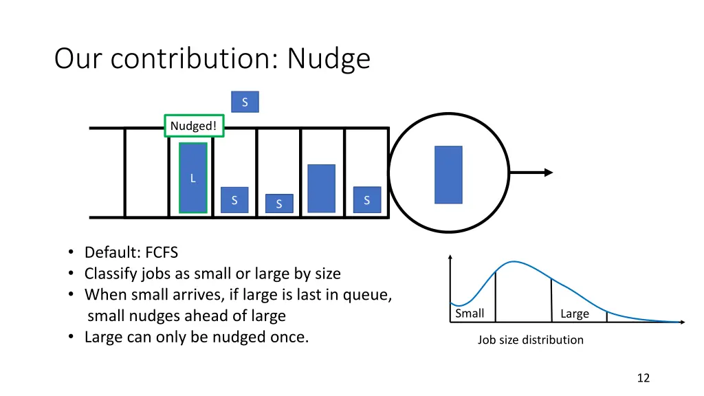 our contribution nudge 1