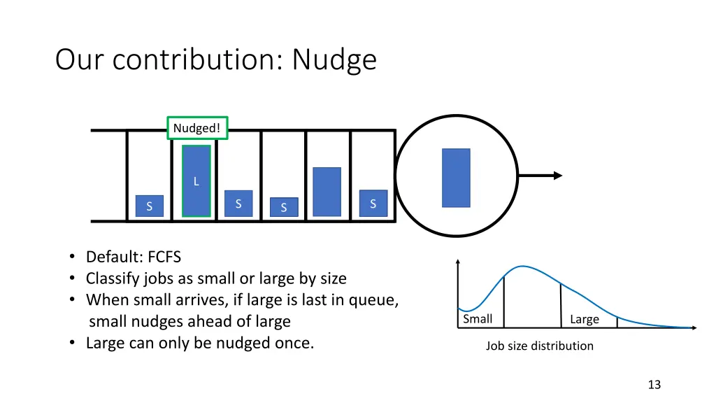 our contribution nudge 2