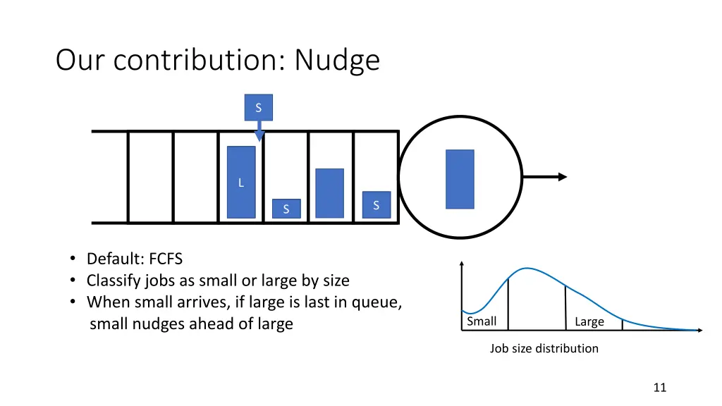 our contribution nudge