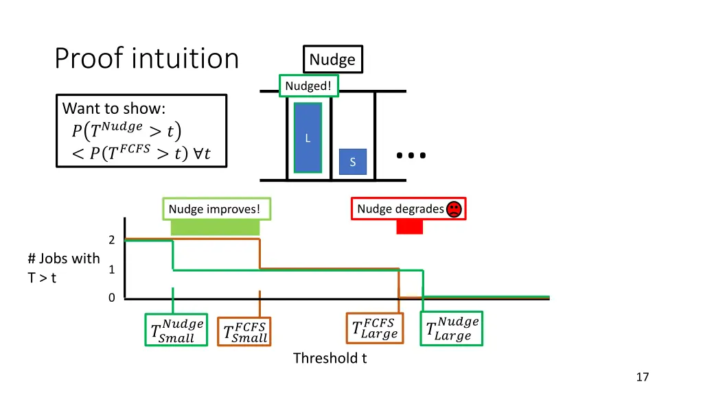 proof intuition 1