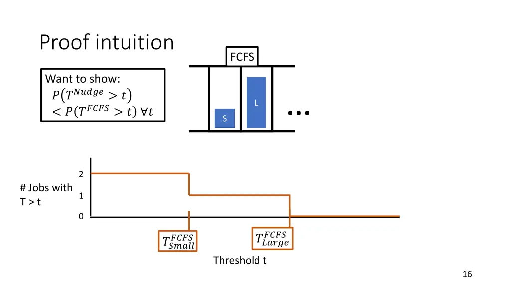 proof intuition