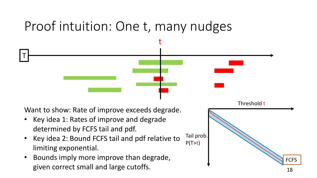 proof intuition one t many nudges