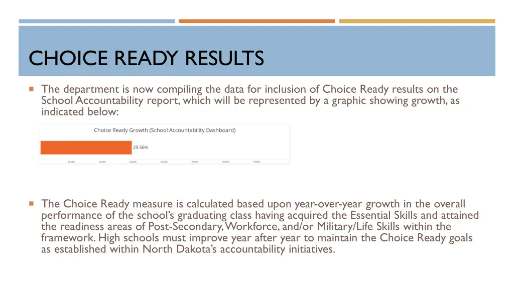 choice ready results