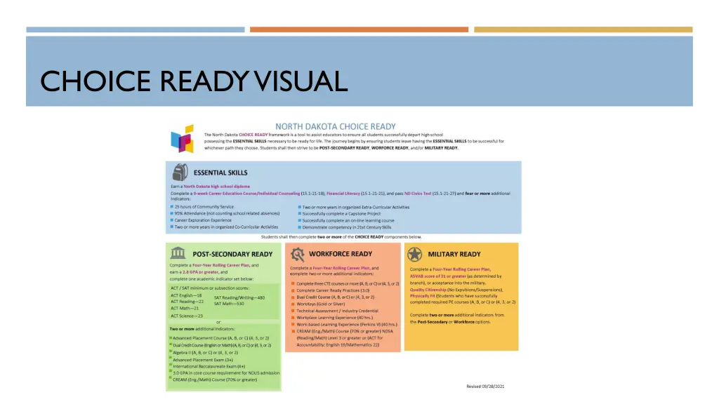 choice ready visual