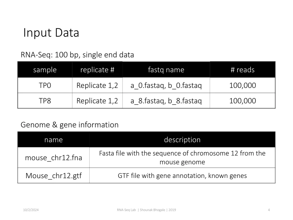 input data