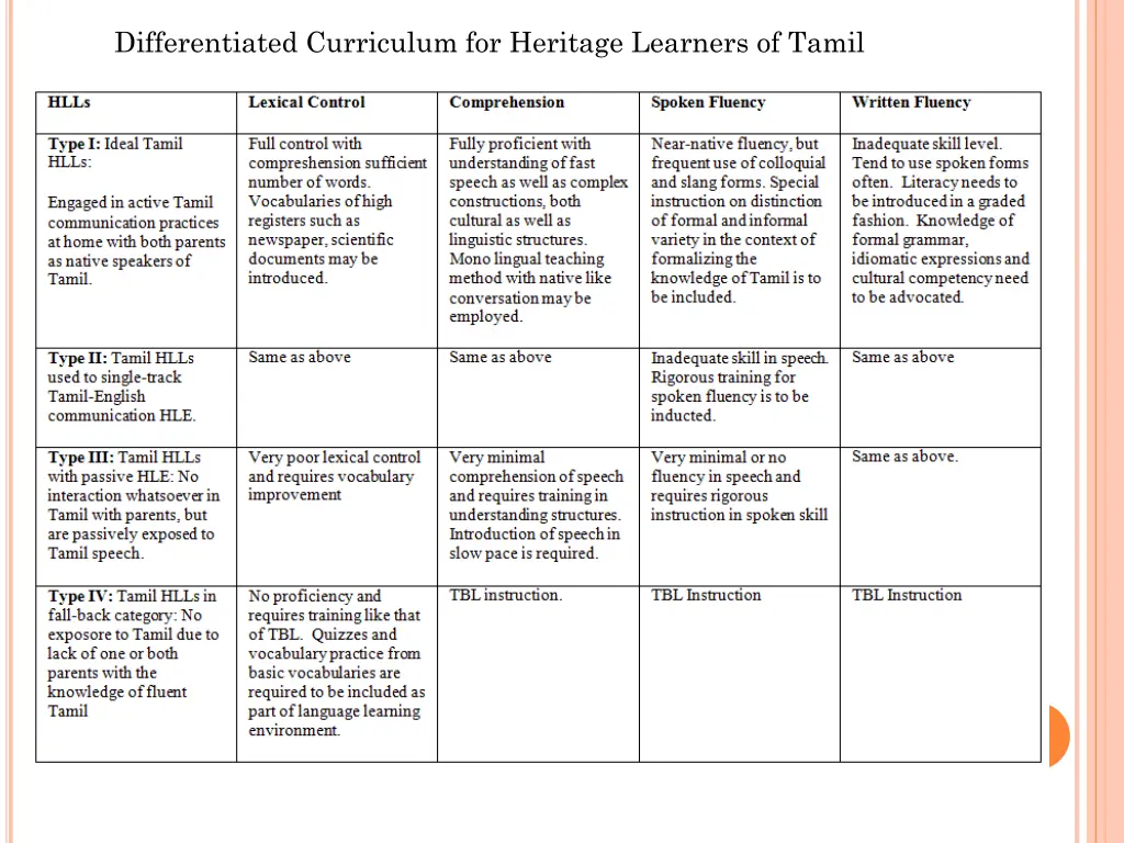 differentiated curriculum for heritage learners