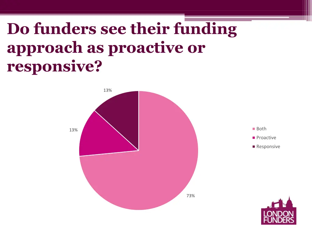 do funders see their funding approach