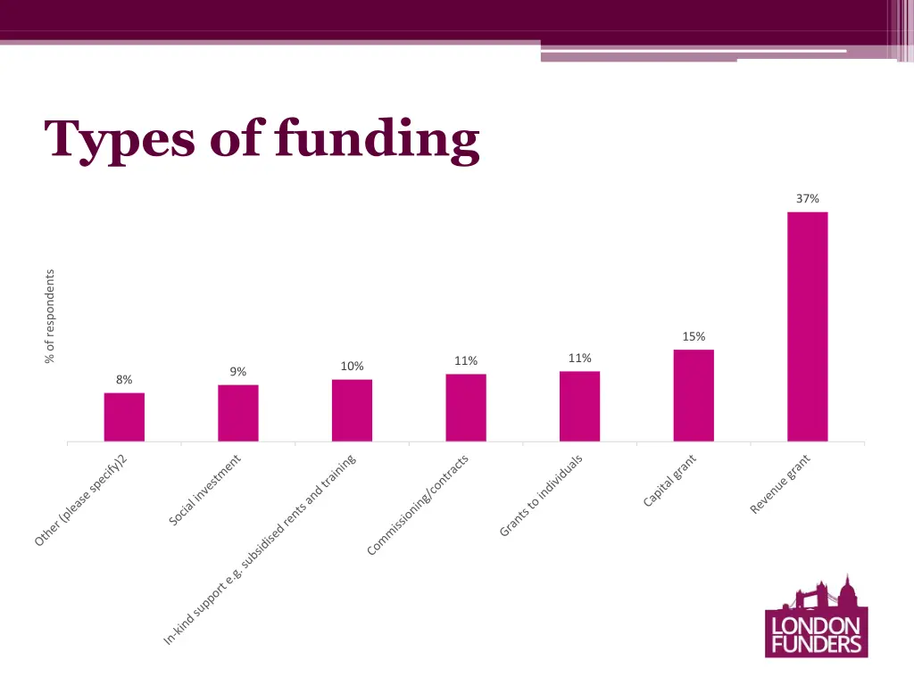 types of funding 1