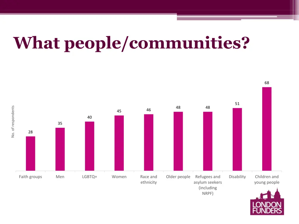 what people communities