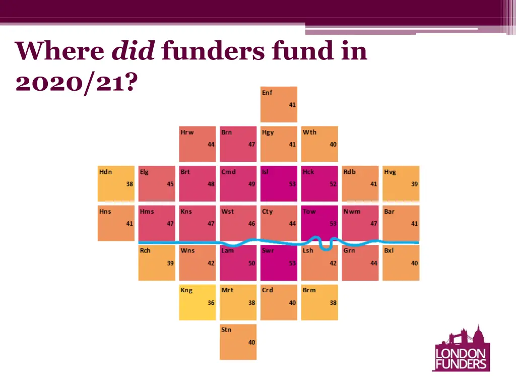 where did funders fund in 2020 21