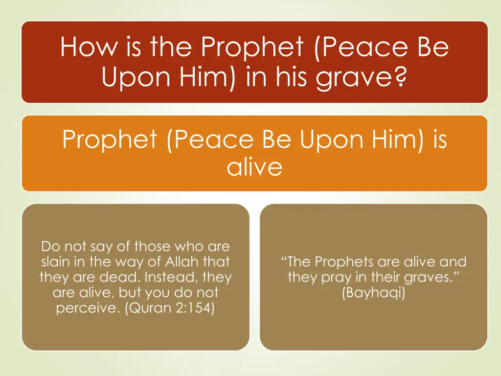 how is the prophet peace be upon him in his grave 1