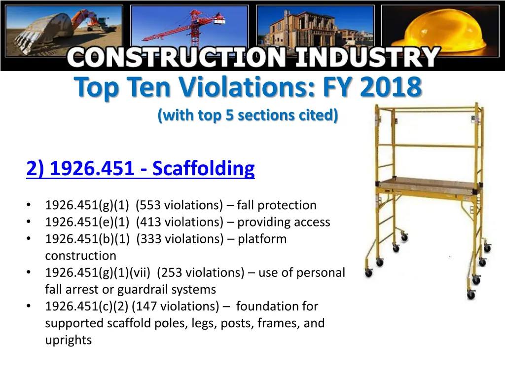 top ten violations fy 2018 with top 5 sections 1