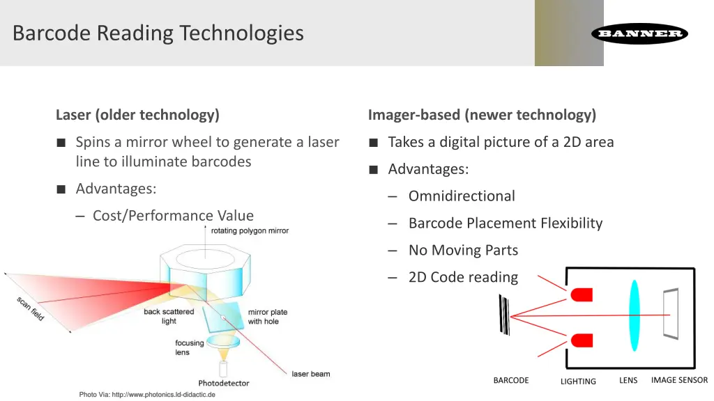 barcode reading technologies