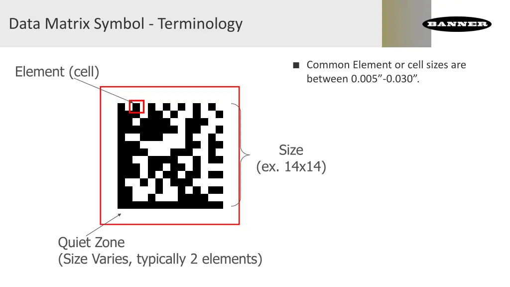 data matrix symbol terminology