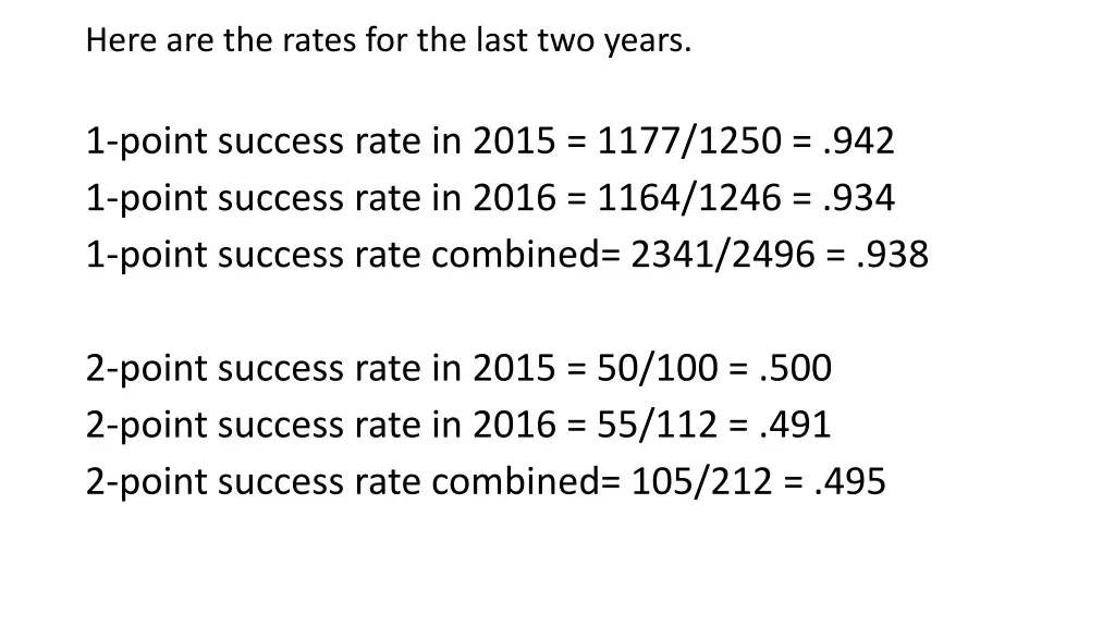 here are the rates for the last two years