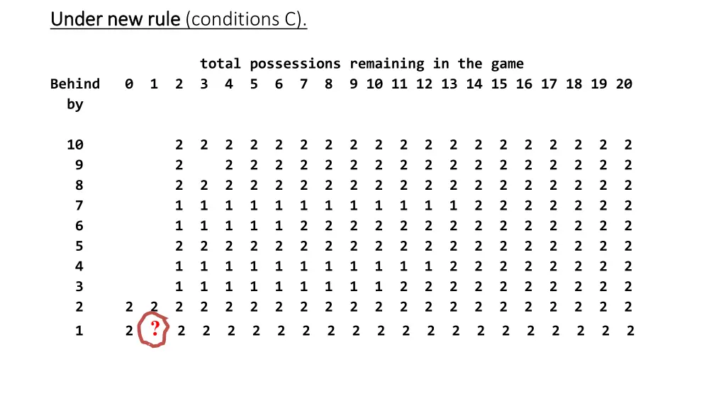 under new rule under new rule conditions c 1