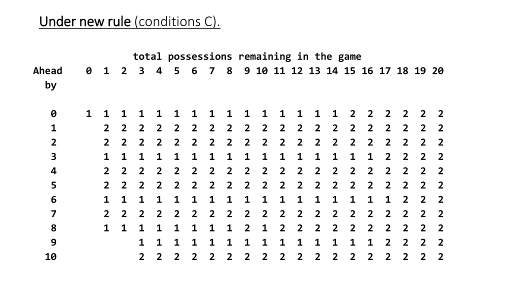 under new rule under new rule conditions c