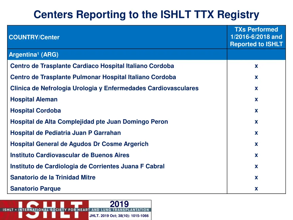 centers reporting to the ishlt ttx registry 1