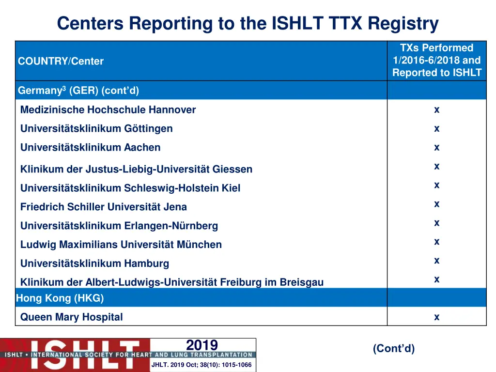 centers reporting to the ishlt ttx registry 10