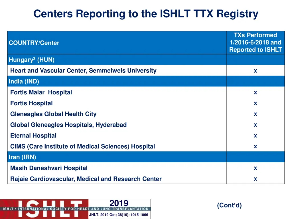 centers reporting to the ishlt ttx registry 11