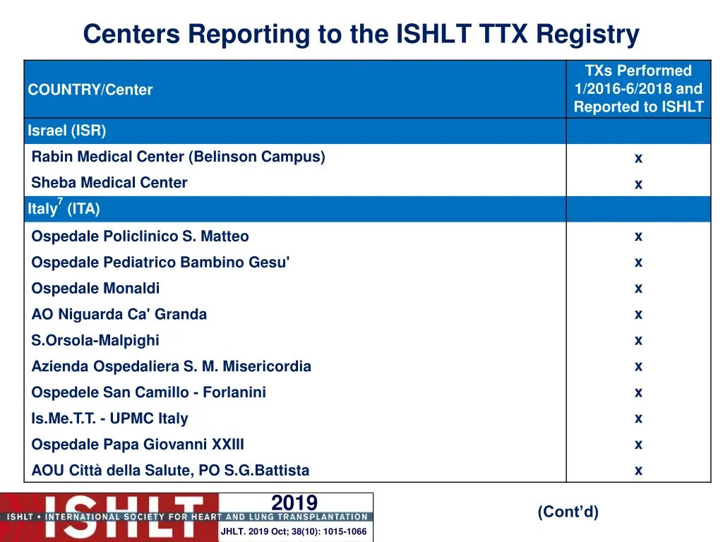 centers reporting to the ishlt ttx registry 12