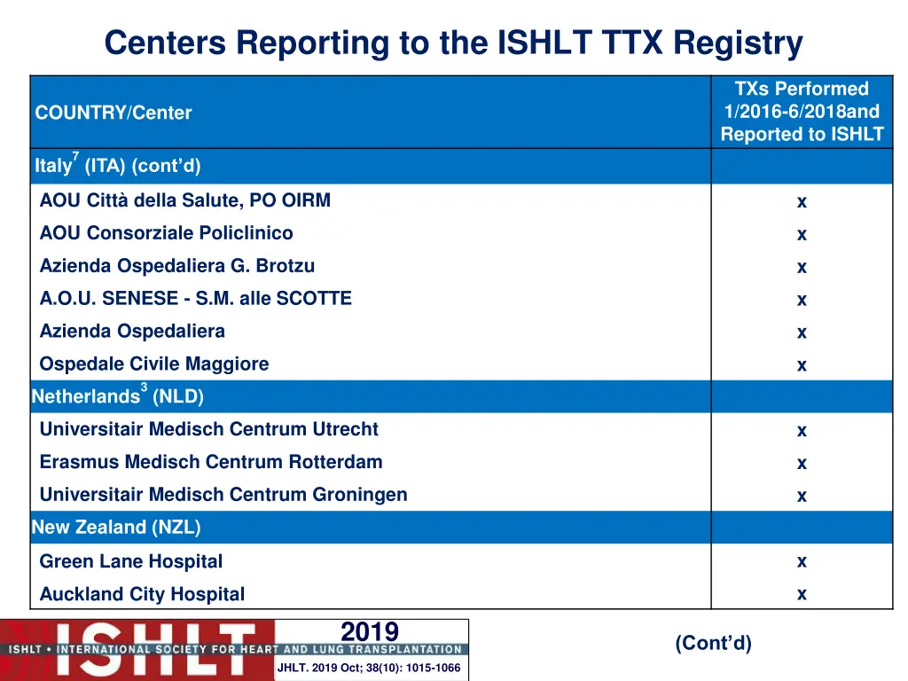 centers reporting to the ishlt ttx registry 13