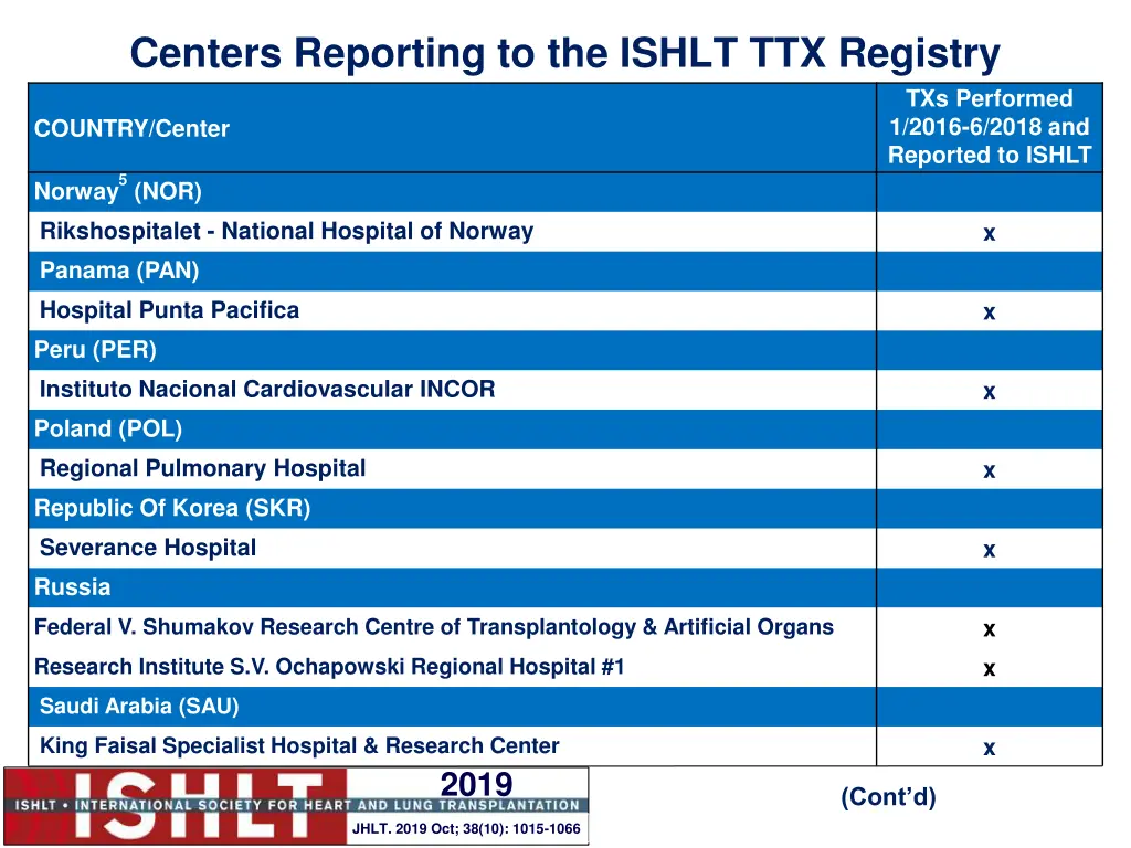 centers reporting to the ishlt ttx registry 14