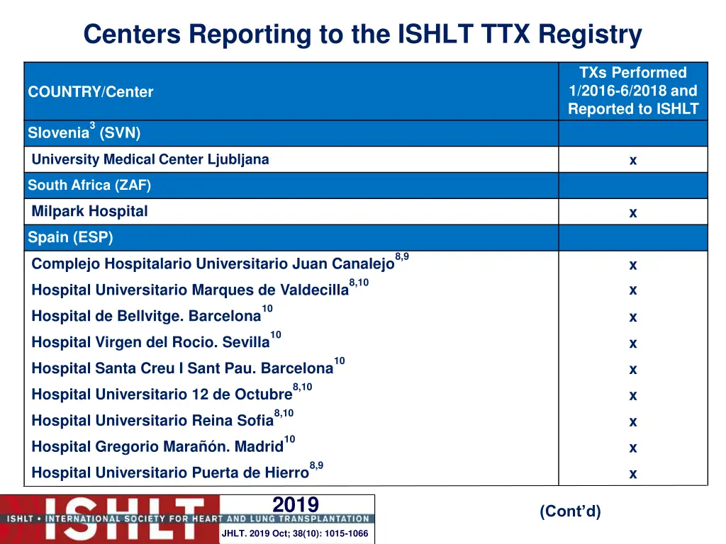 centers reporting to the ishlt ttx registry 15