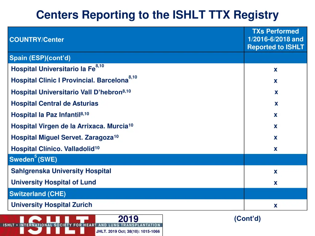 centers reporting to the ishlt ttx registry 16