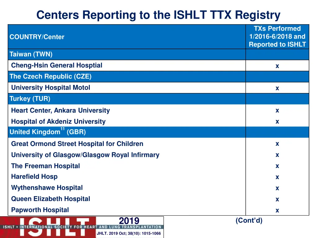 centers reporting to the ishlt ttx registry 17