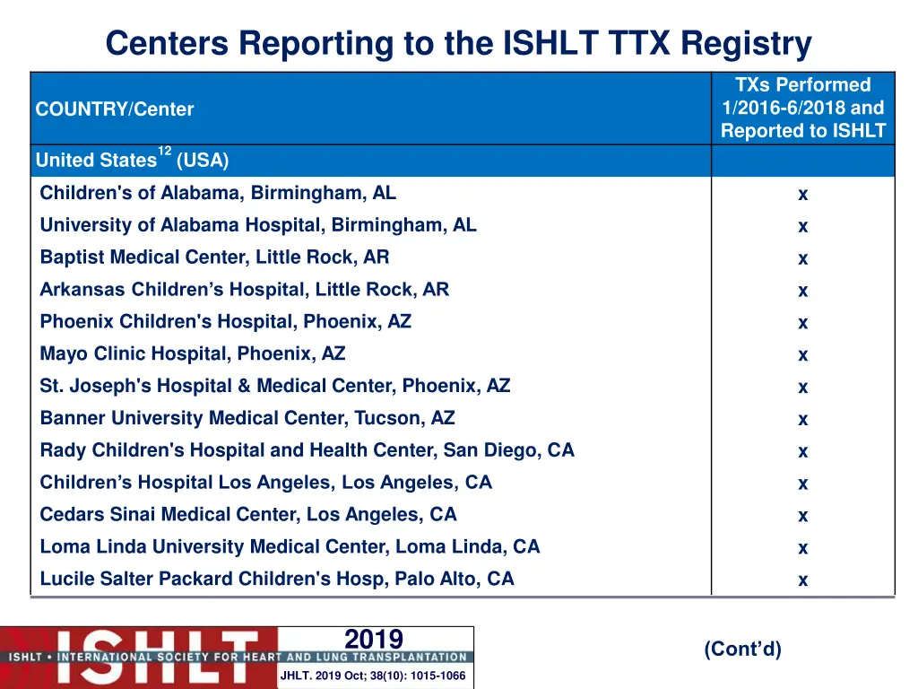 centers reporting to the ishlt ttx registry 18