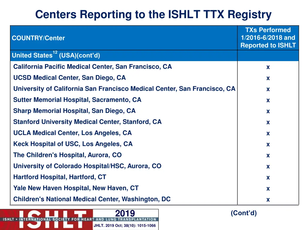 centers reporting to the ishlt ttx registry 19