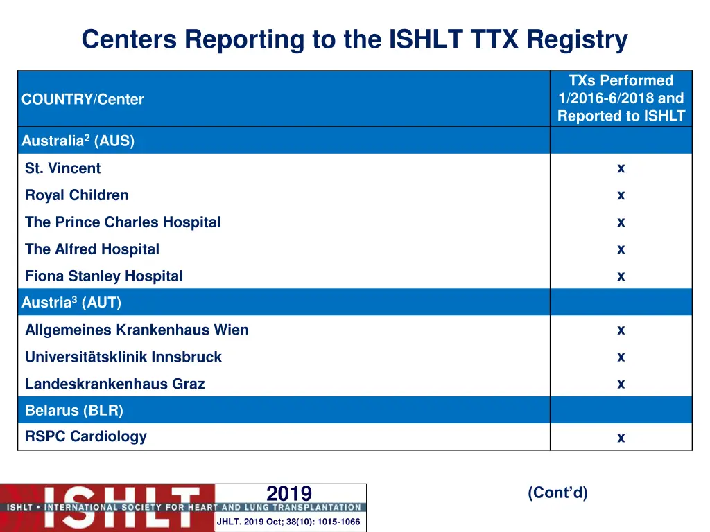 centers reporting to the ishlt ttx registry 2