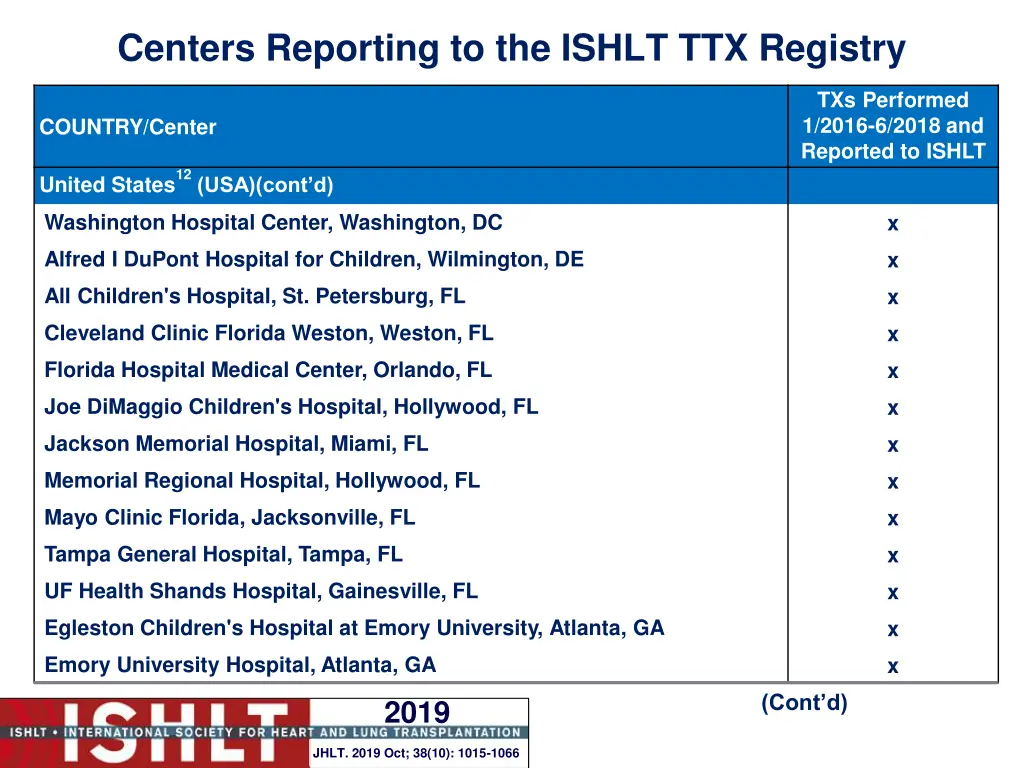 centers reporting to the ishlt ttx registry 20