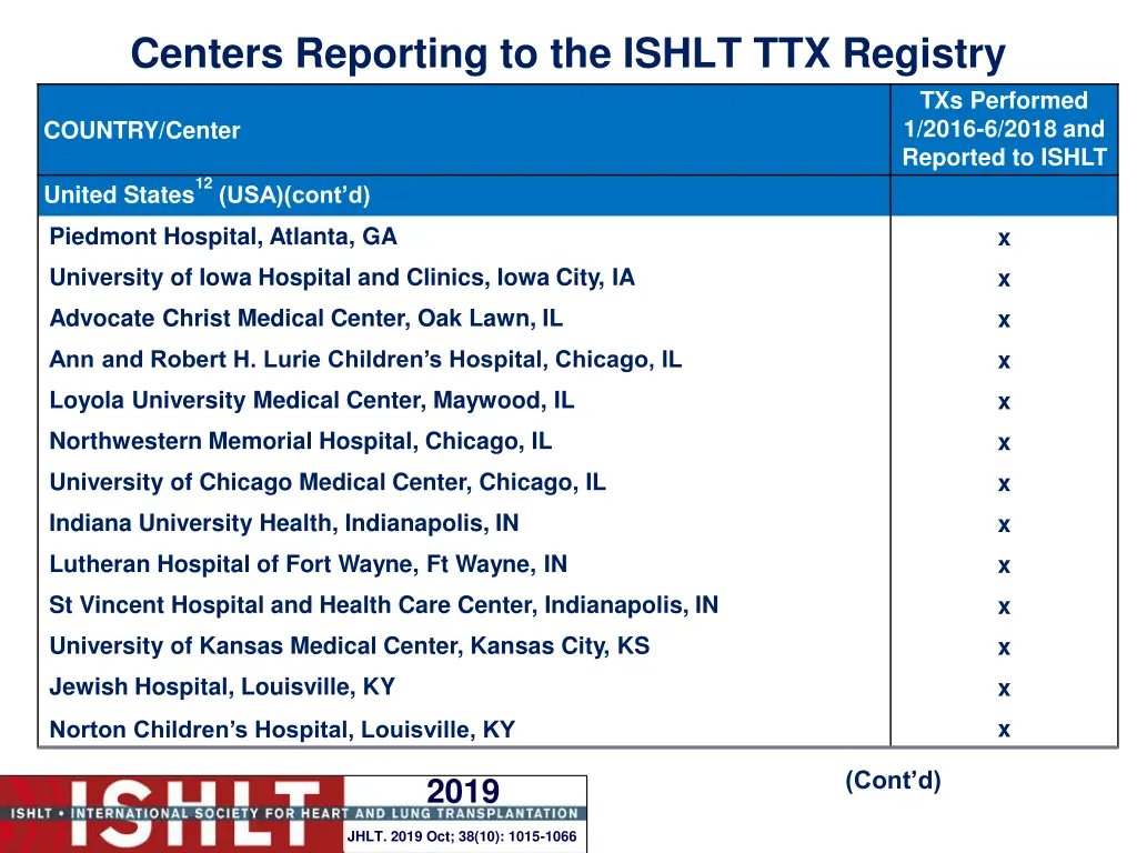 centers reporting to the ishlt ttx registry 21