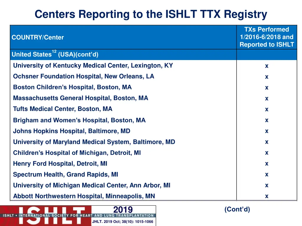 centers reporting to the ishlt ttx registry 22