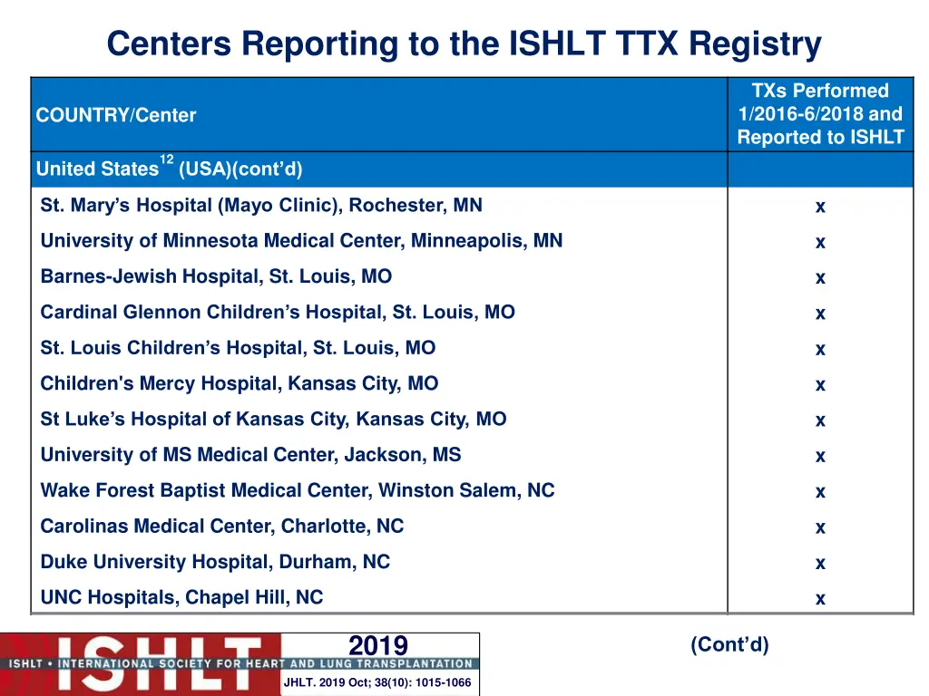 centers reporting to the ishlt ttx registry 23