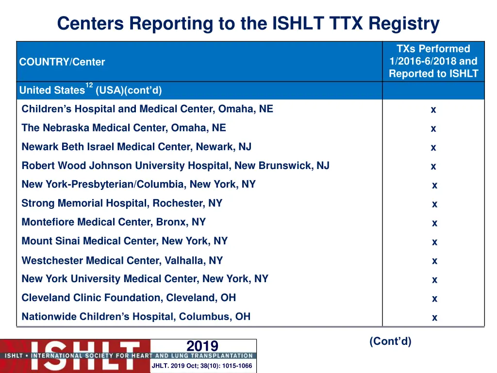 centers reporting to the ishlt ttx registry 24