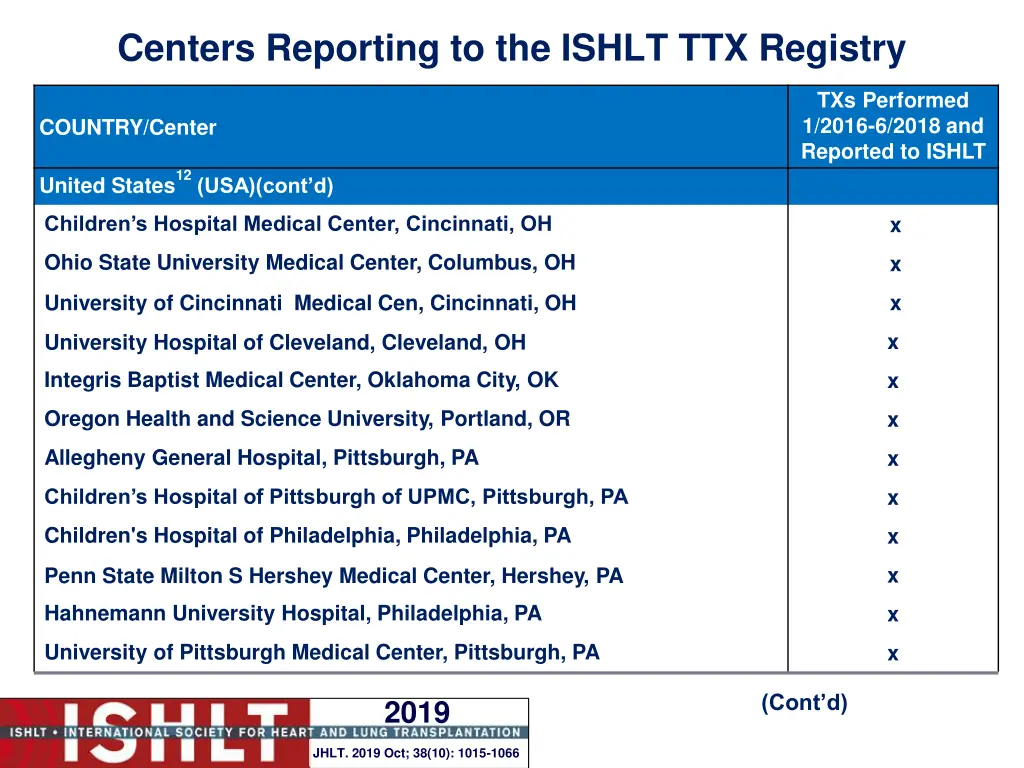 centers reporting to the ishlt ttx registry 25