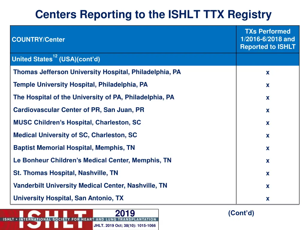 centers reporting to the ishlt ttx registry 26