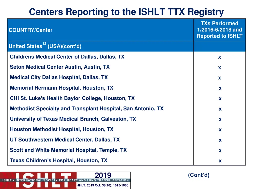 centers reporting to the ishlt ttx registry 27