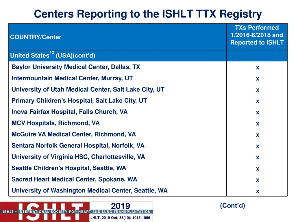 centers reporting to the ishlt ttx registry 28